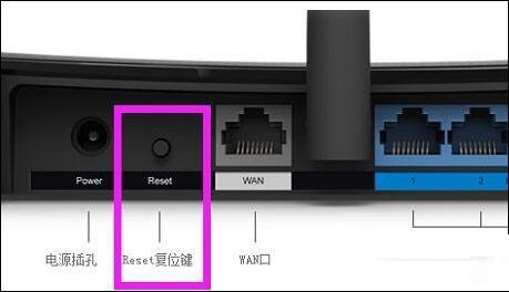 路由器重置操作