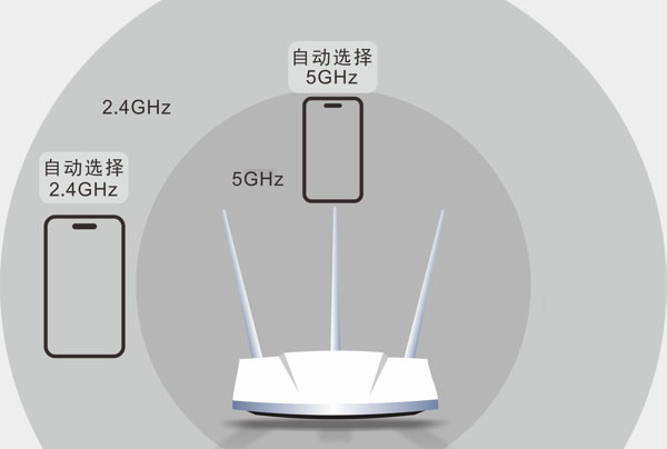 无线路由器2.4GHz频段和5GHz频段网络信号覆盖范围的区别